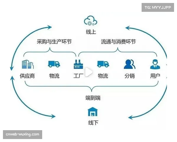 通讯：中国科技企业成为英超多家俱乐部智慧零售解决方案主要供应商